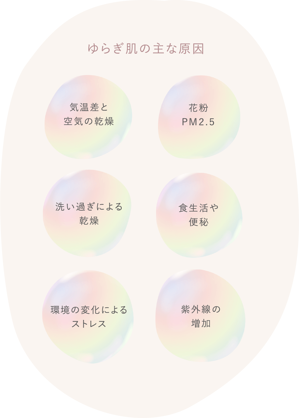 ゆらぎ肌の主な原因