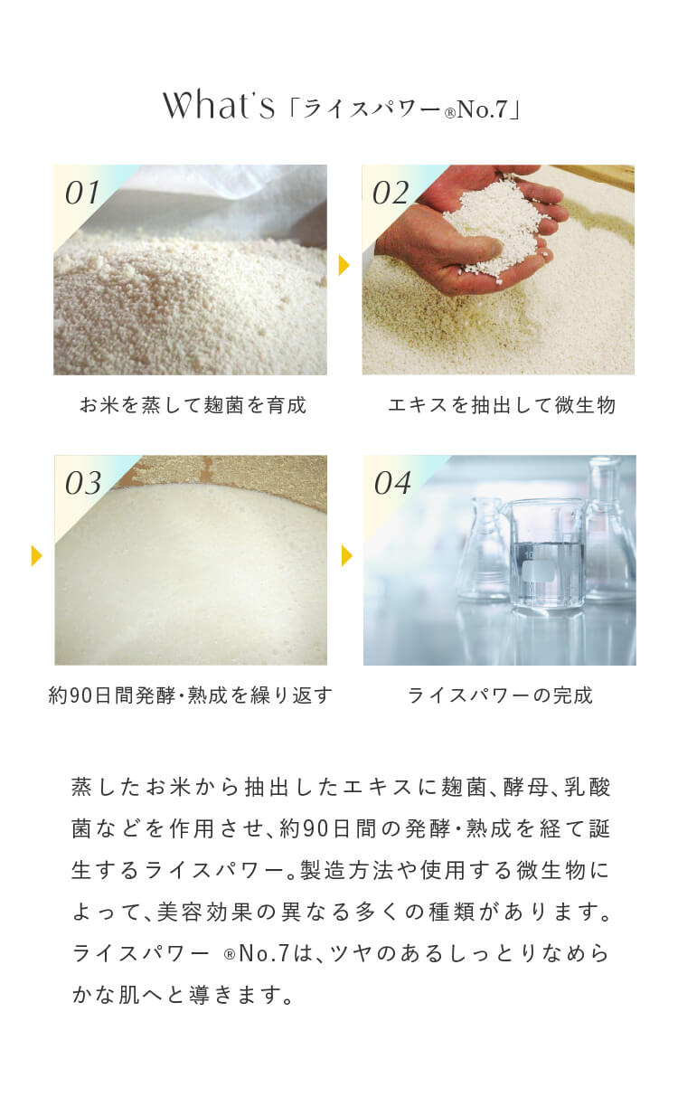 What's ライスパワー®No.7 蒸したお米から抽出したエキスに麹菌、酵母、乳酸菌などを作用させ、約90日間の発酵・熟成を経て誕生するライスパワー。製造方法や使用する微生物によって、美容効果の異なる多くの種類があります。ライスパワー®No.7は、ツヤのあるしっとりなめらかな肌へと導きます。