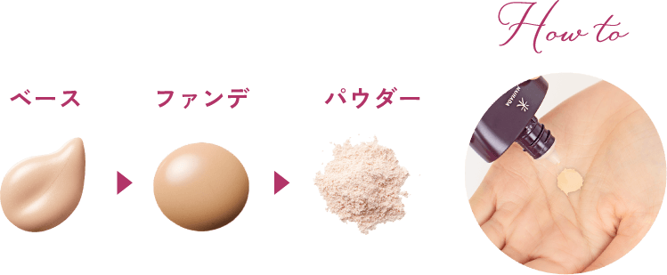 下地を肌に伸ばしてから､ファンデを肌に均一に広げ､最後にパウダーを重ねたイメージ画像
